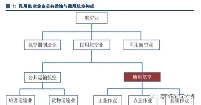 以后你想開飛機上下班嗎？