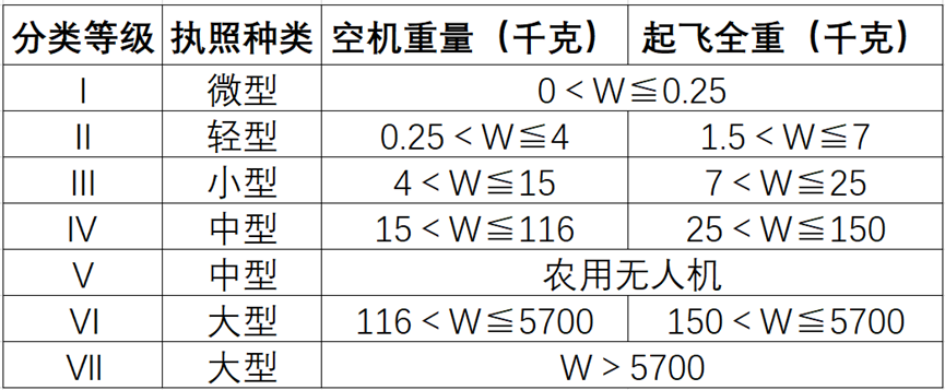 【行業(yè)資訊】無人機(jī)飛手一定要知道的無人機(jī)法律法規(guī)！